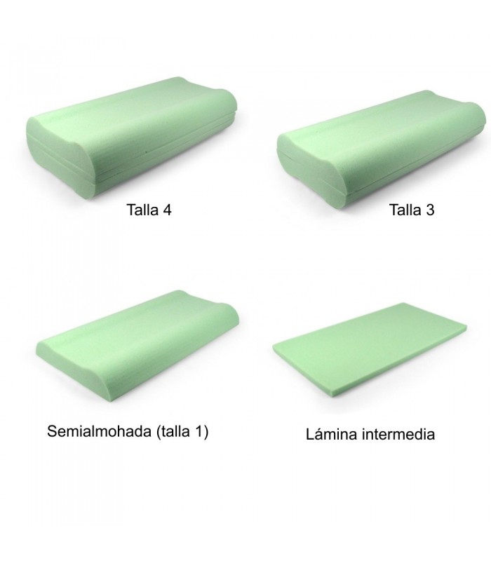 Componentes y configuraciones