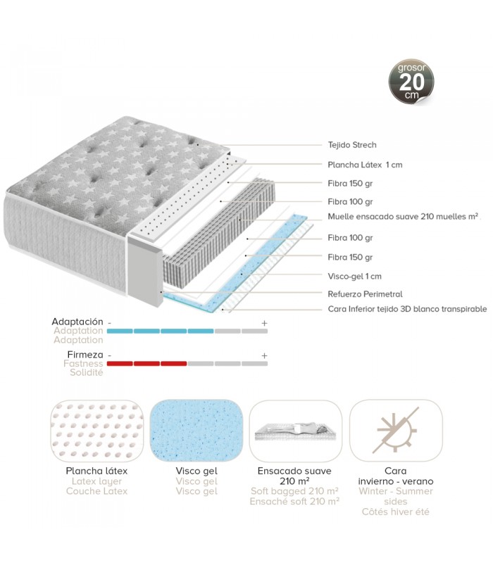 Colchón La Premier Happy 20 cm