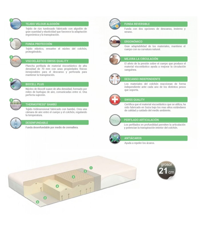 Composición de colchón Naturalia Termoswiss Pure
