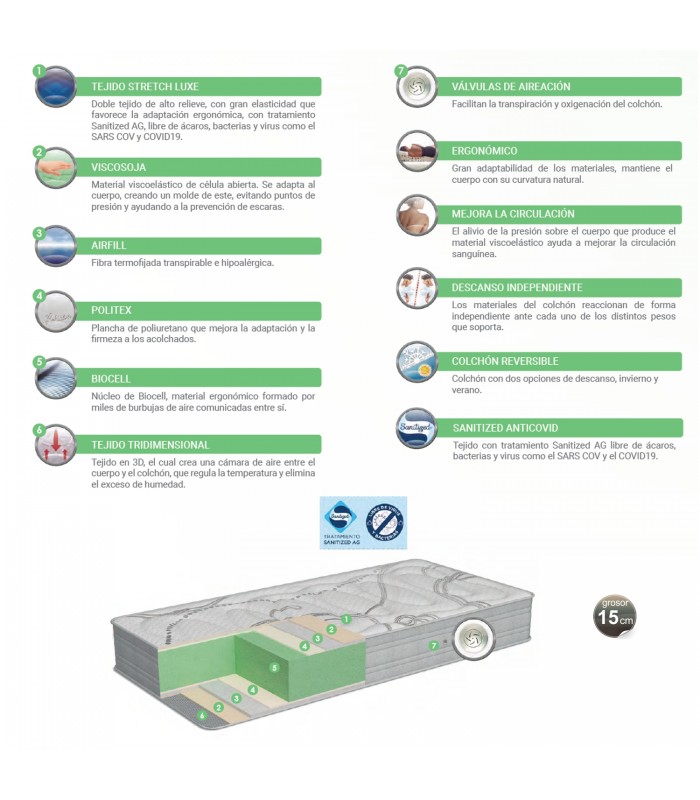 Composición de colchón Naturalia Ergotec 15 cm