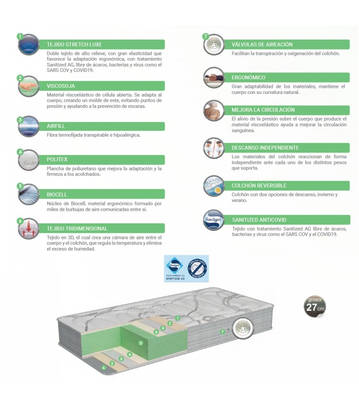 Composición de colchón Naturalia Ergotec 27 cm