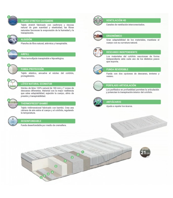 Composición de colchón Naturalia Econature Grand Standing