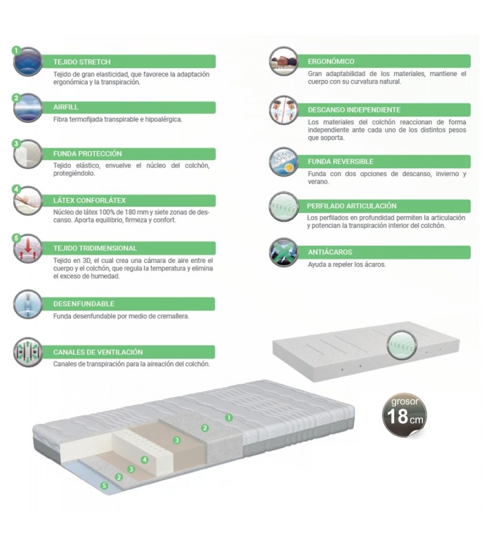 Composición de colchón Naturalia Brisa