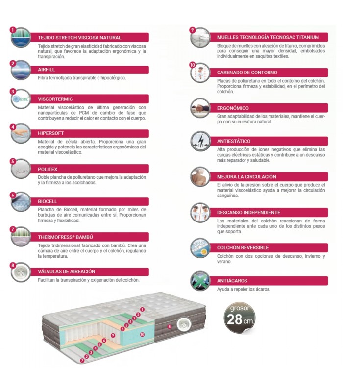 Composición de colchón Poligón Infinity