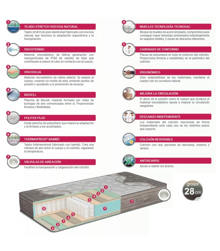 Composición de colchón Poligón Nova