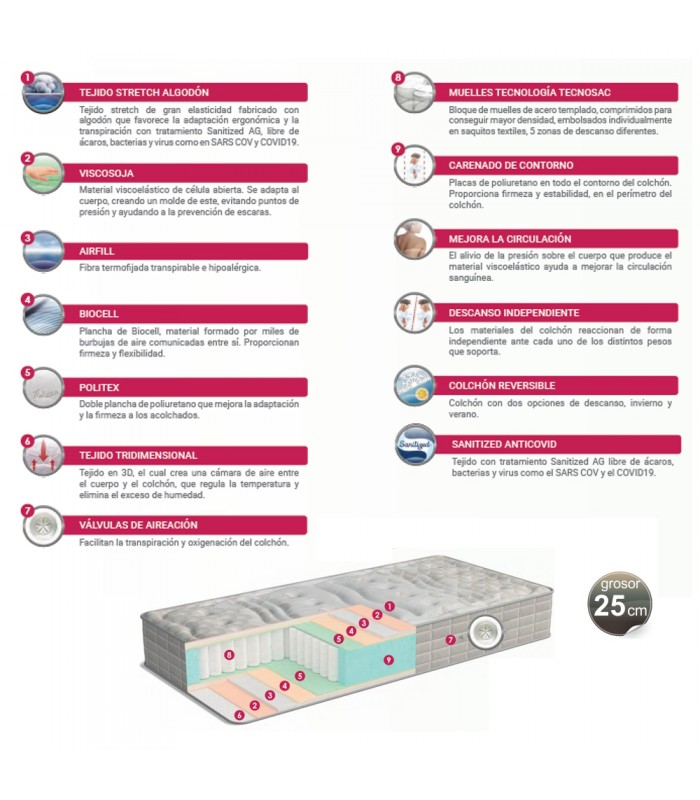 Composición de colchón Poligón Vital