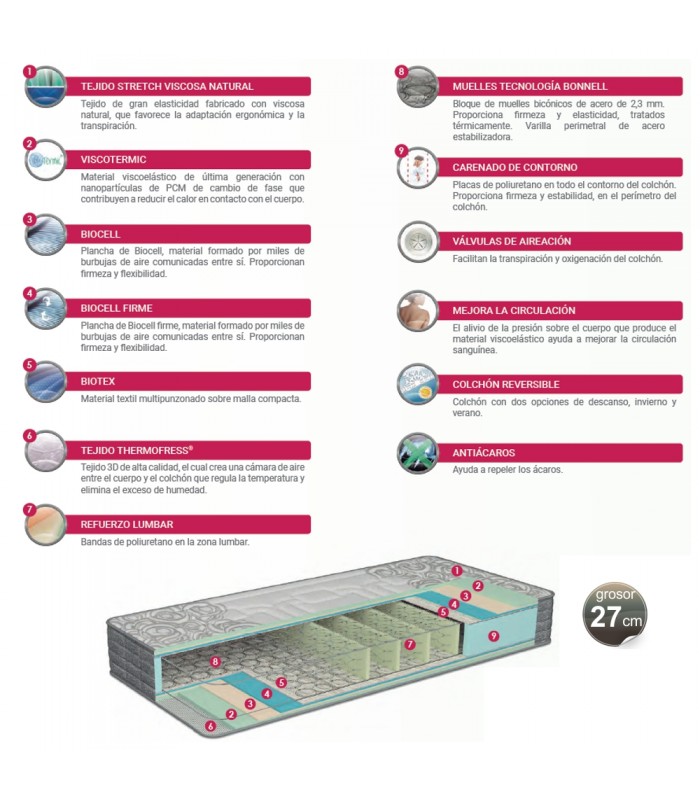 Composición de colchón Poligón Millenium