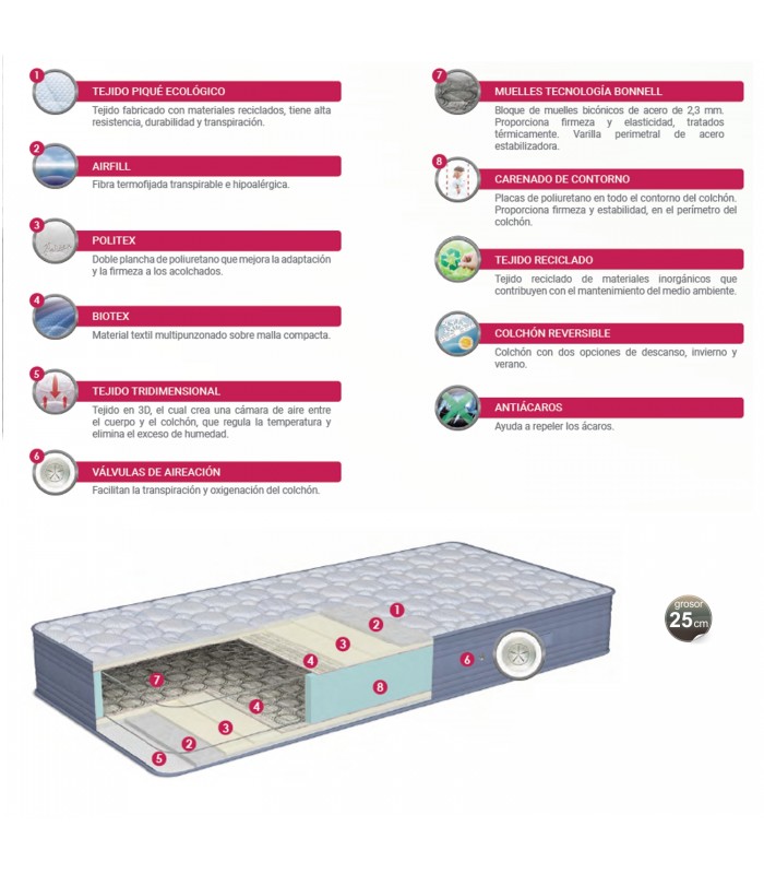 Composición de colchón Poligón Atlantis