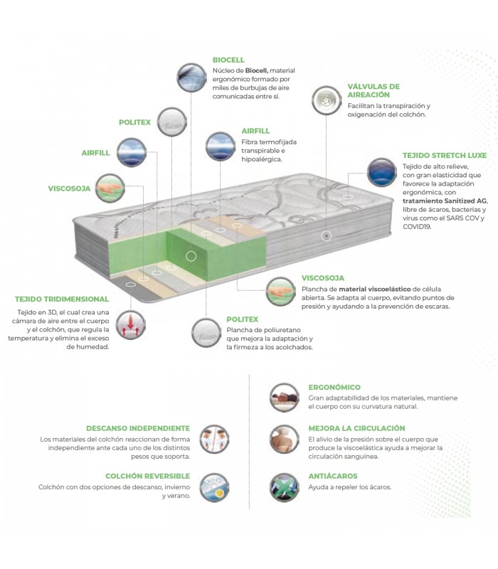 Compposición de colchón Naturalia Termovisco