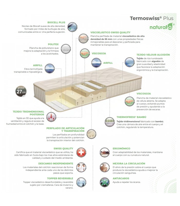 Composición de Poligón Termoswiss Plus
