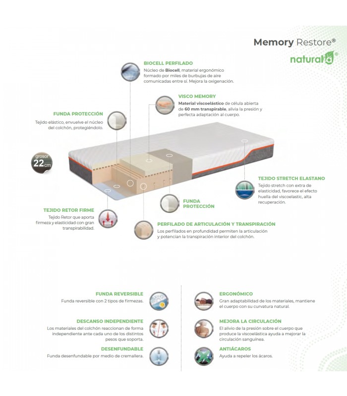 Composición de Colchón Naturalia Memory Restore