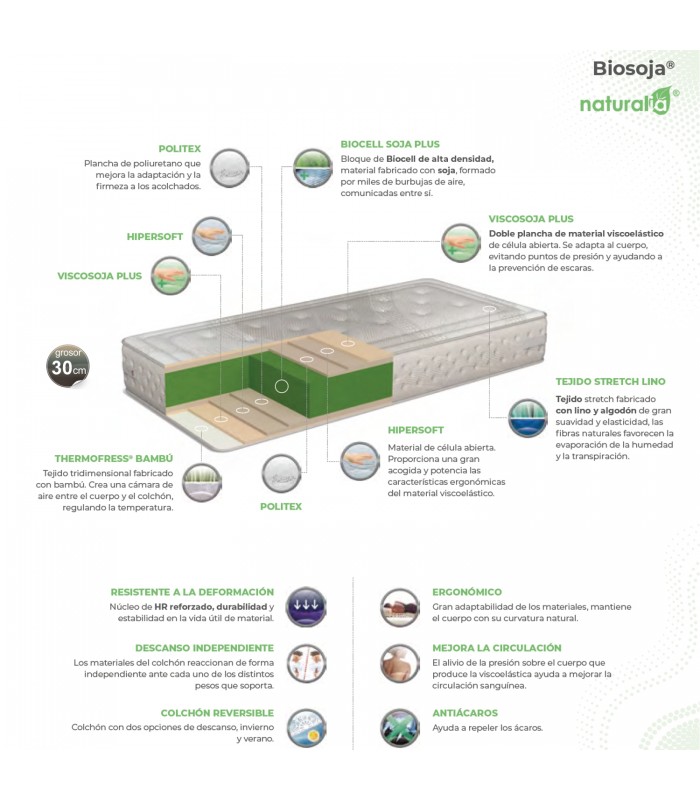Composición de colchón Naturalia Biosoja