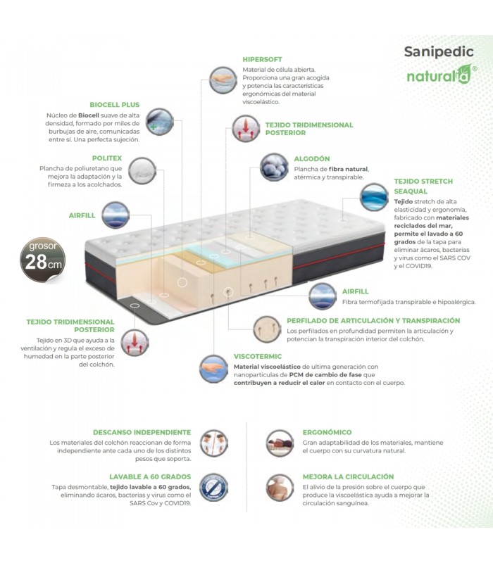 Composición de colchón Naturalia Sanipedic