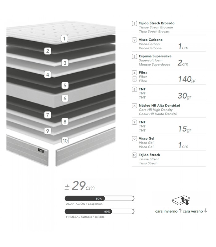 Composición del Colchón La Premier Calma