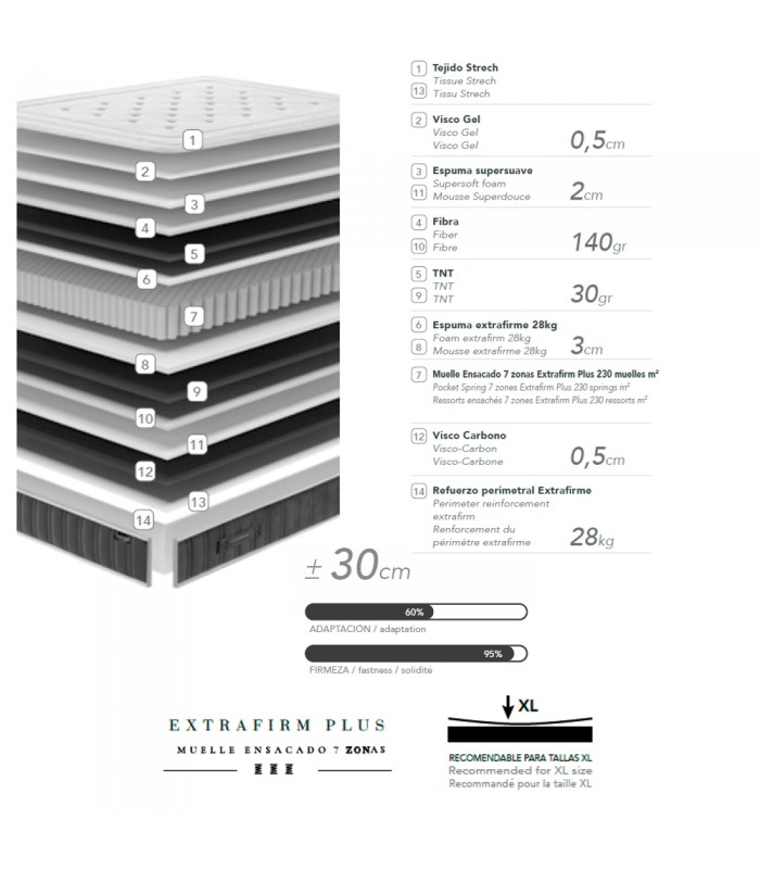 Composición del Colchón La Premier Top Firm