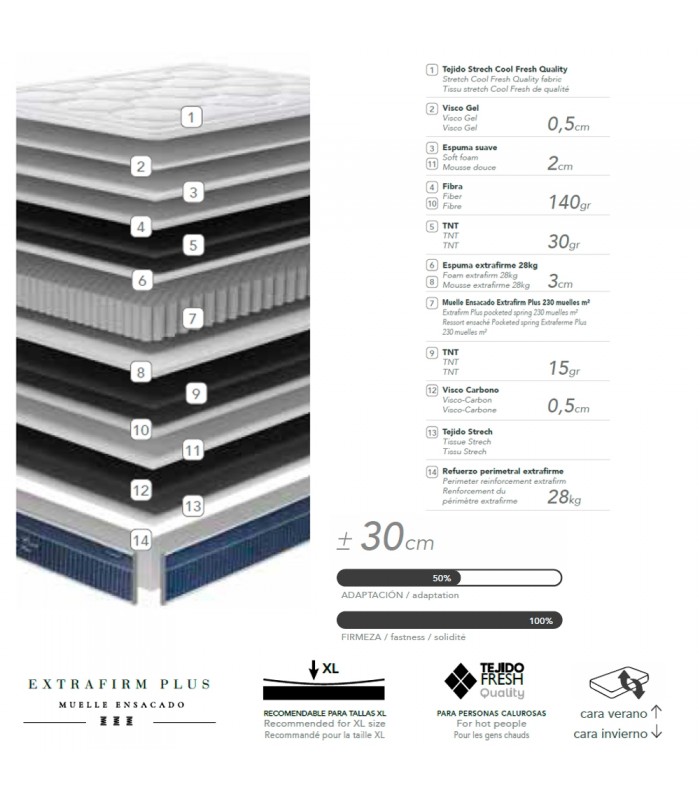 Composición del Colchón La Premier Genius Cool