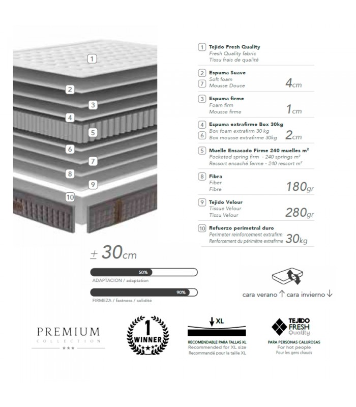 Características de Colchón La Premier Emotion