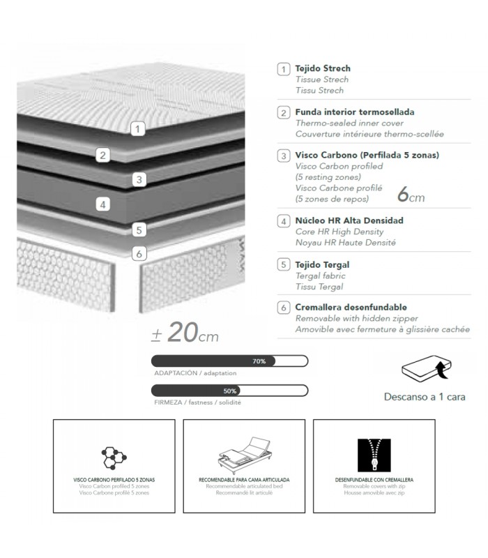 Composición del Colchón La Premier Chrome