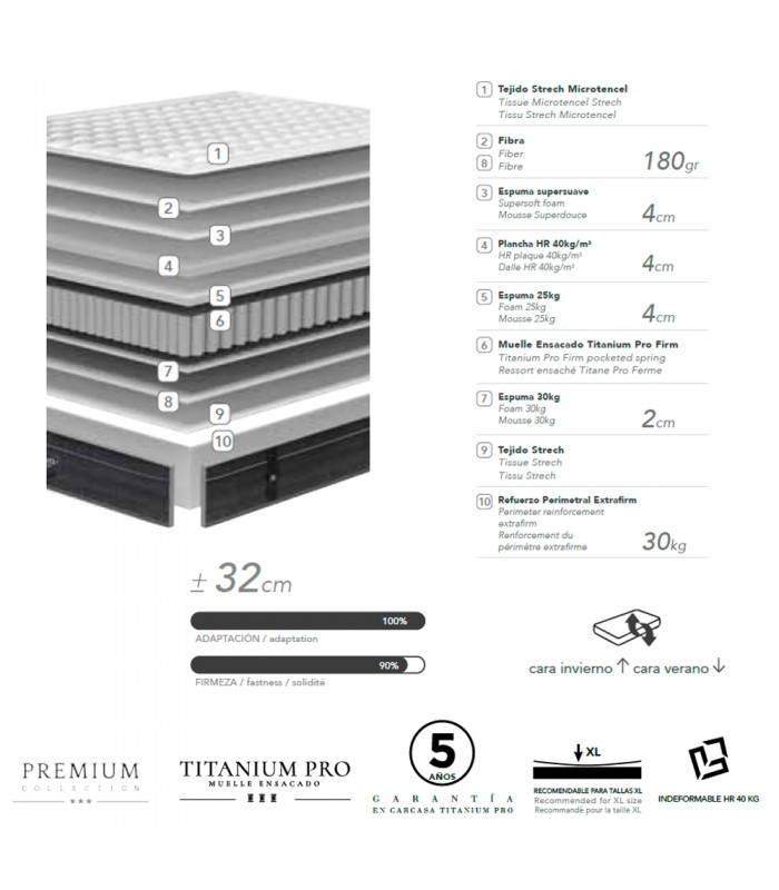 Composición del Colchón La Premier Berluty