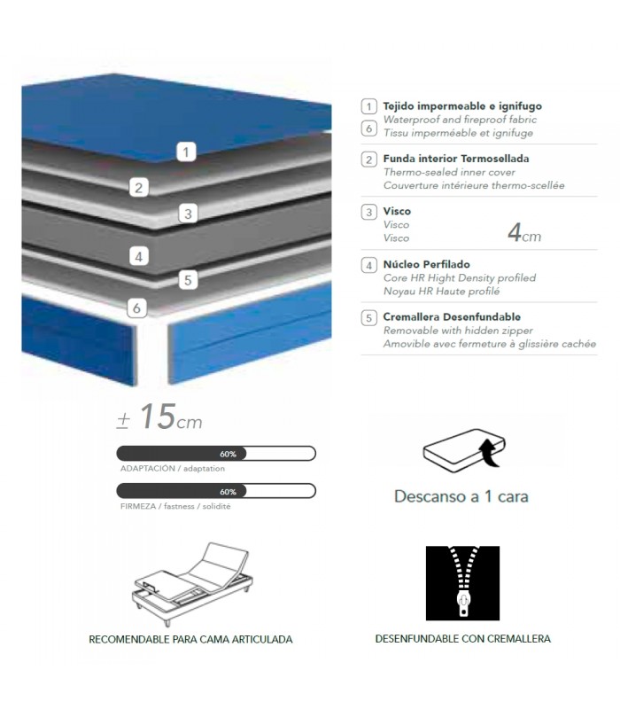 Composición del Colchón articulable La Premier Geriatric