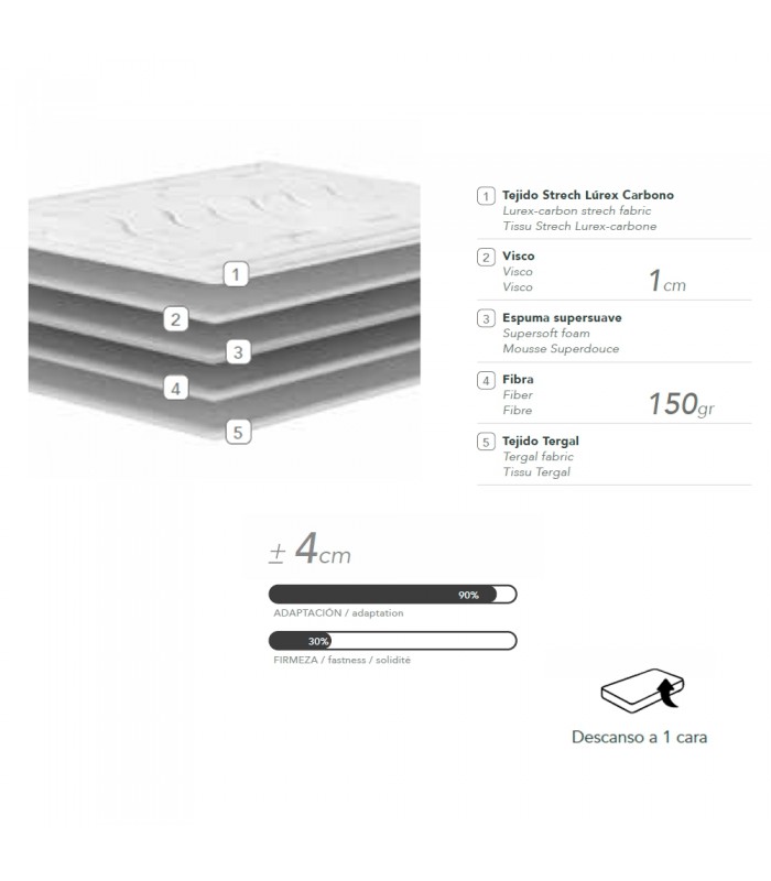Composición del Topper viscoelástico La Premier
