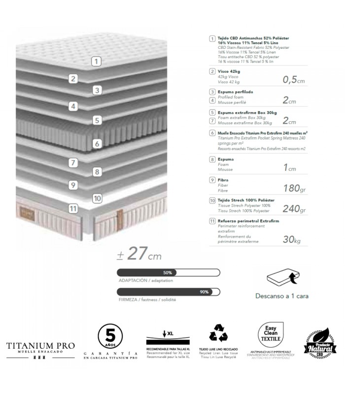 Composición del Colchón La Premier Stone