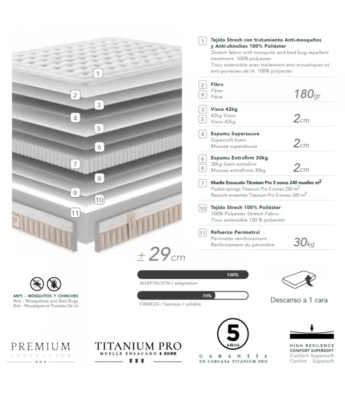 Composición de Colchón La Premier Brisa