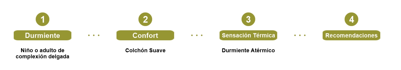 configurador colchones 1.1.1.2