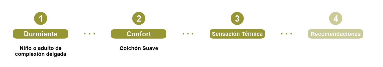 configurador colchones 1.1.1