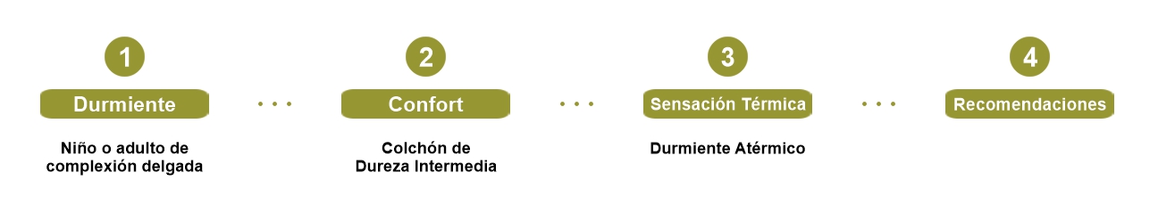 configurador colchones 1.1.2.2
