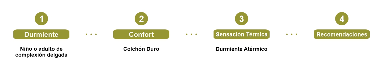 configurador colchones 1.1.3.2