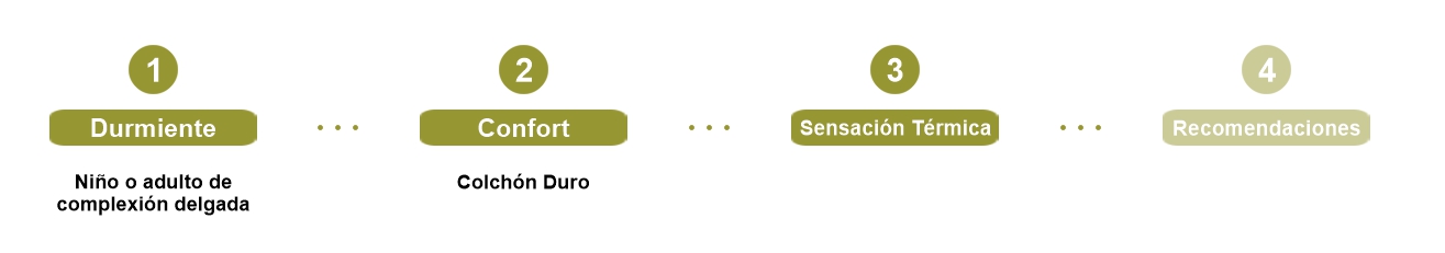 configurador colchones 1.1.3