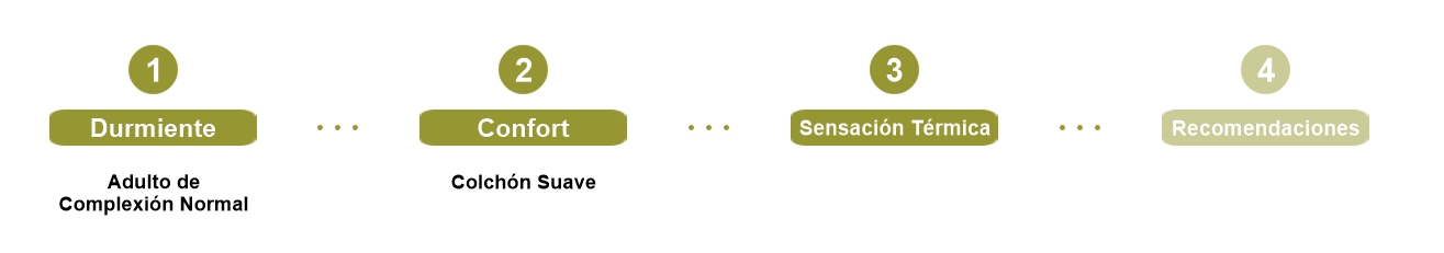 configurador colchones 1.2.1