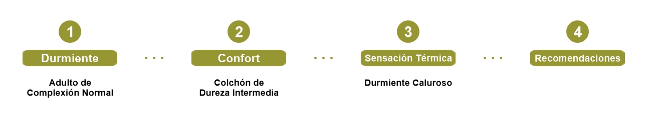 configurador colchones 1.2.2.1