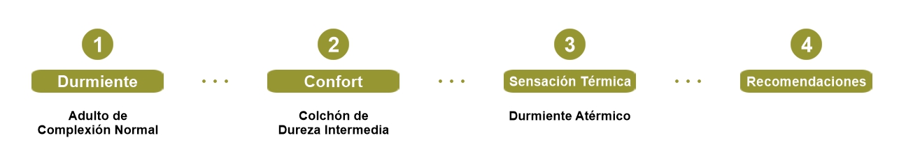 configurador colchones 1.2.2.2