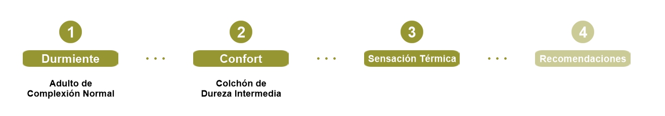 configurador colchones 1.2.2