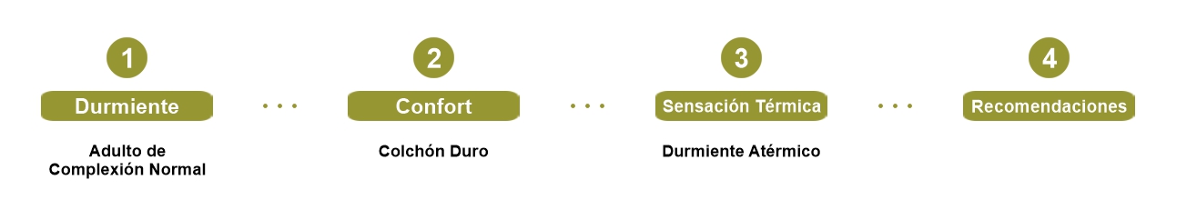 configurador colchones 1.2.3.2