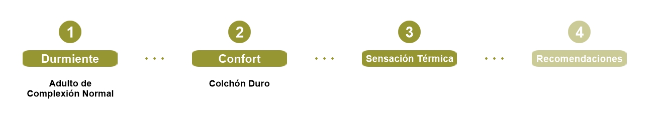 configurador colchones 1.2.3